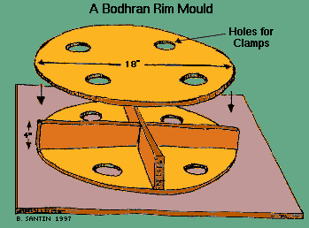 *Diagram of a wooden form*